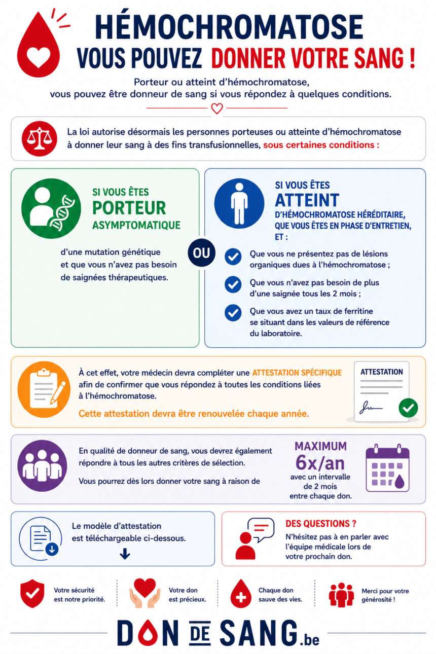 hemochromatose